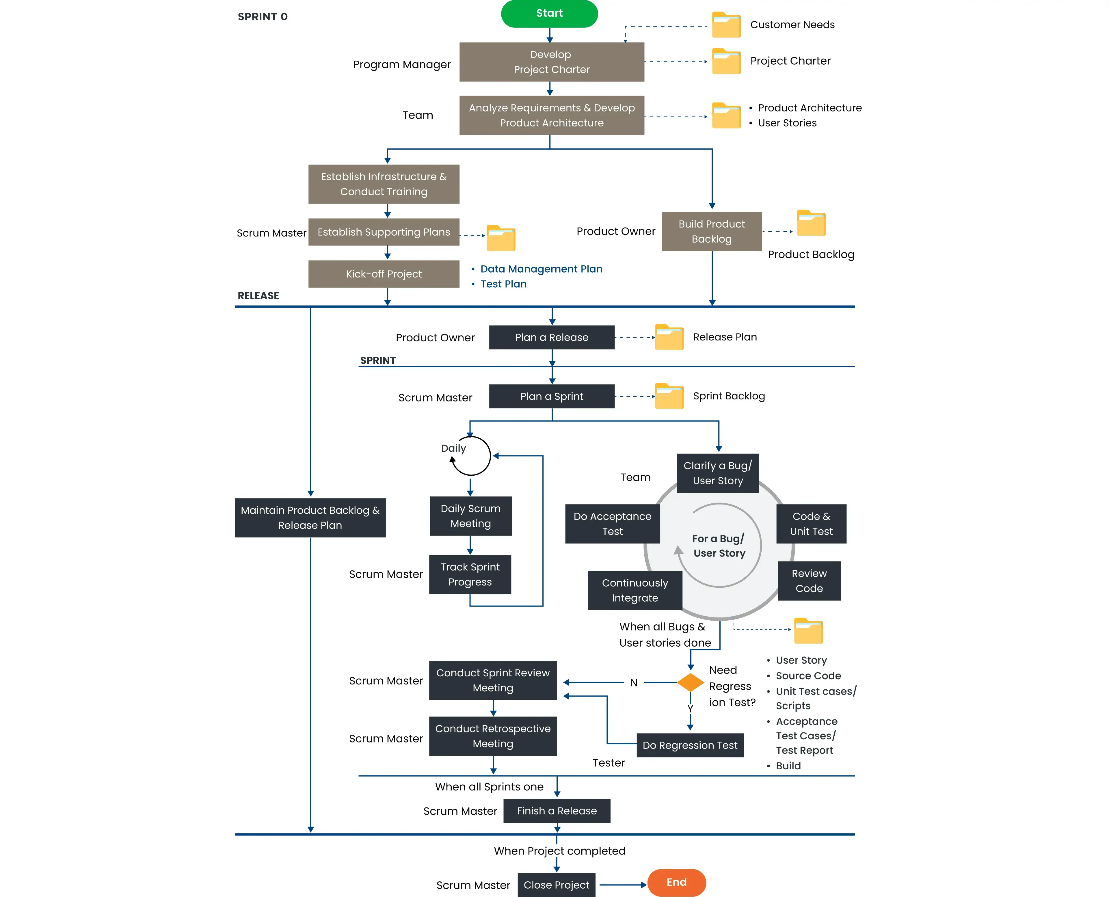 Intensive Agile Experience